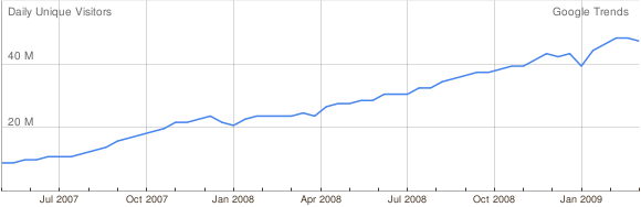 Audience de Facebook.com