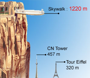 Skywalk